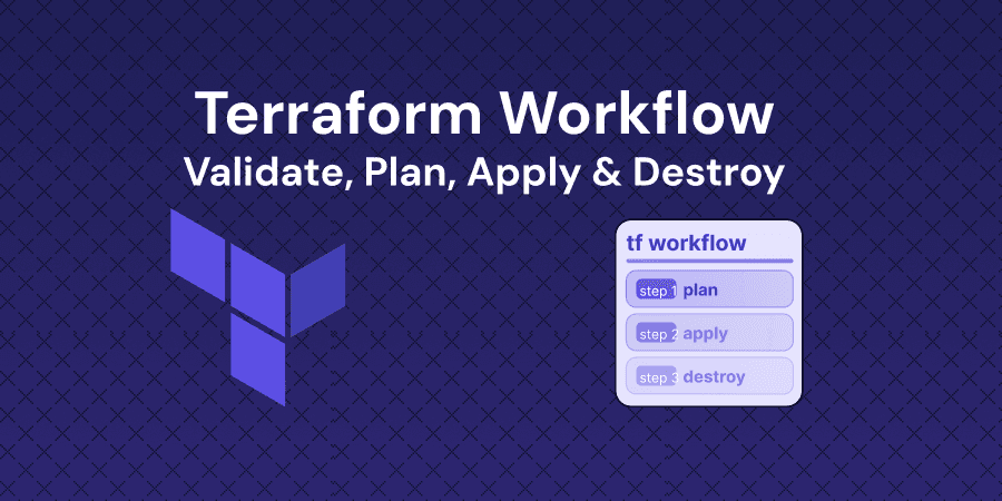 The Terraform Workflow - Validate, Format, Plan, Apply, and Destroy